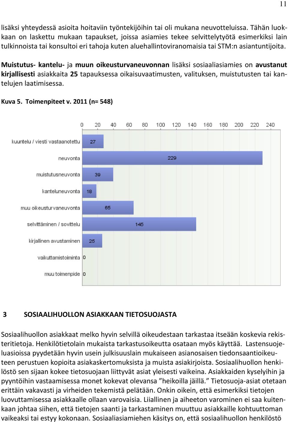 Muistutus- kantelu- ja muun oikeusturvaneuvonnan lisäksi sosiaaliasiamies on avustanut kirjallisesti asiakkaita 25 tapauksessa oikaisuvaatimusten, valituksen, muistutusten tai kantelujen laatimisessa.