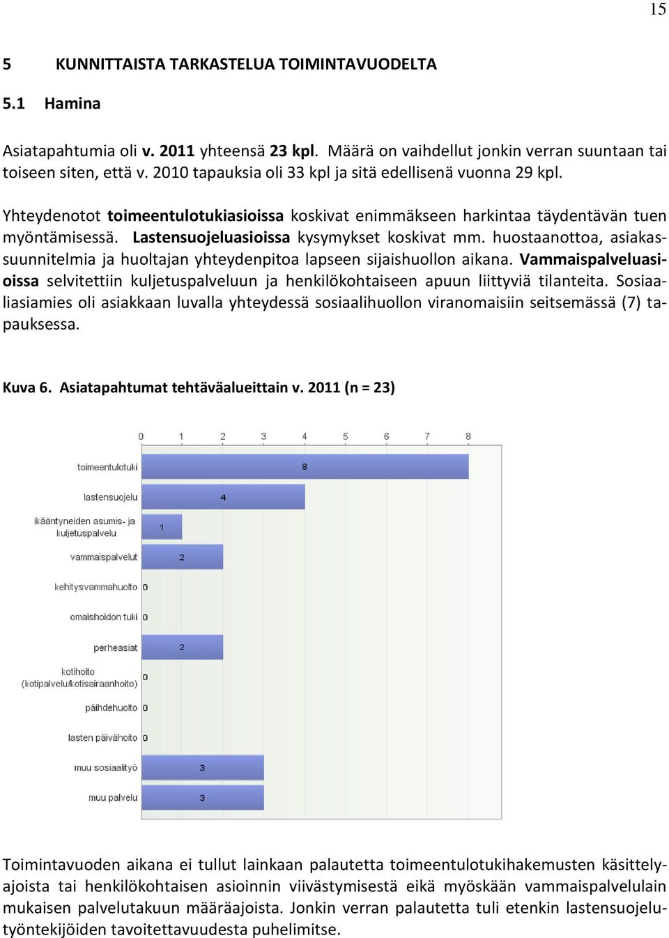 Lastensuojeluasioissa kysymykset koskivat mm. huostaanottoa, asiakassuunnitelmia ja huoltajan yhteydenpitoa lapseen sijaishuollon aikana.