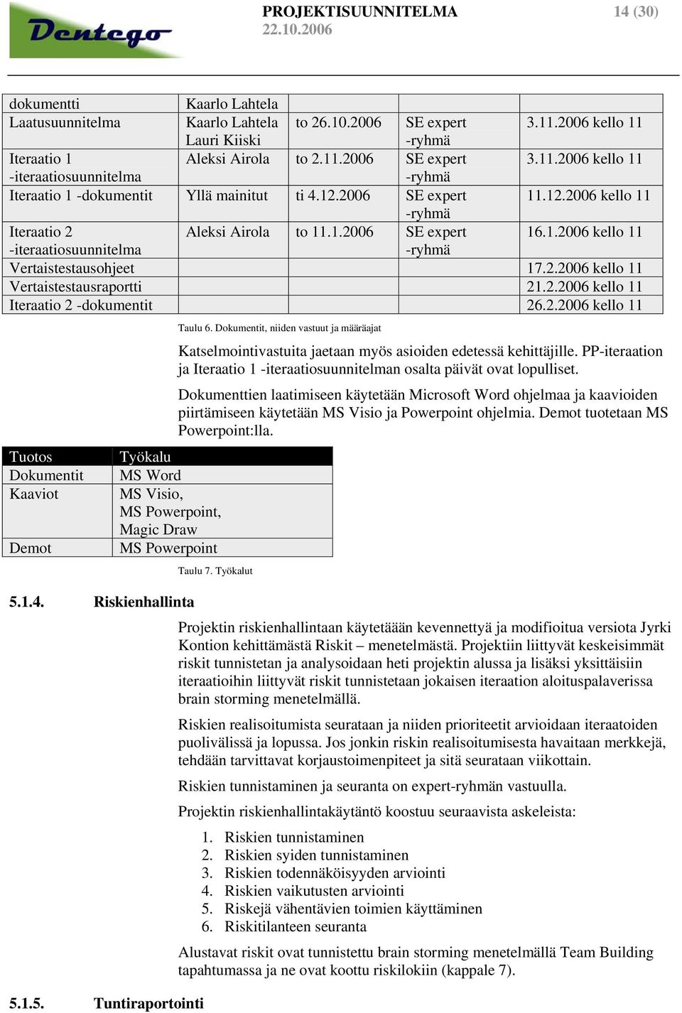 2006 SE expert 11.12.2006 kello 11 -ryhmä Iteraatio 2 Aleksi Airola to 11.1.2006 SE expert 16.1.2006 kello 11 -iteraatiosuunnitelma -ryhmä Vertaistestausohjeet 17.2.2006 kello 11 Vertaistestausraportti 21.