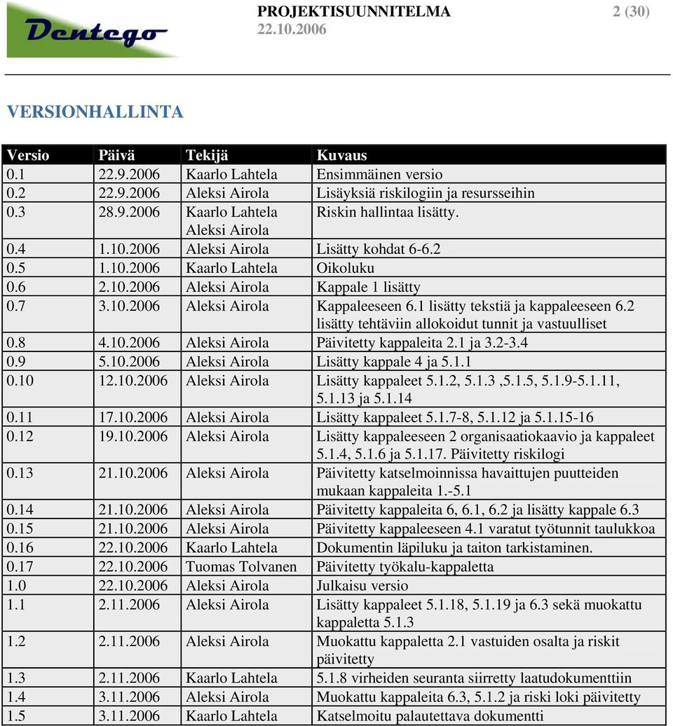 1 lisätty tekstiä ja kappaleeseen 6.2 lisätty tehtäviin allokoidut tunnit ja vastuulliset 0.8 4.10.2006 Aleksi Airola Päivitetty kappaleita 2.1 ja 3.2-3.4 0.9 5.10.2006 Aleksi Airola Lisätty kappale 4 ja 5.