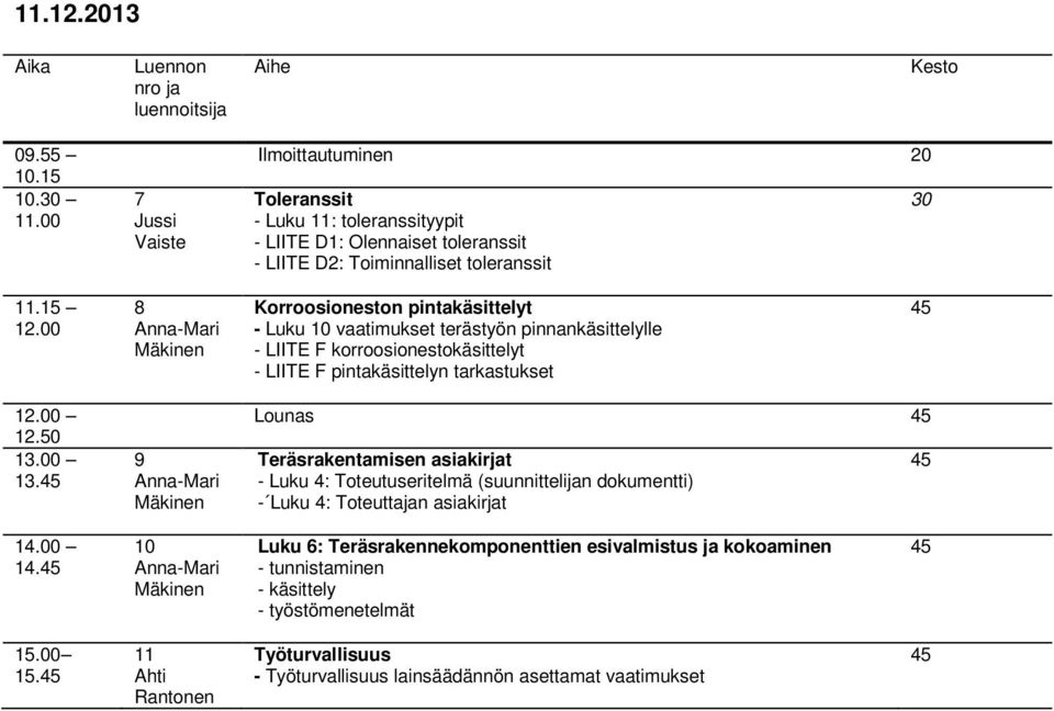 00 12.50 13.00 13. 9 Anna-Mari Mäkinen Lounas Teräsrakentamisen asiakirjat - Luku 4: Toteutuseritelmä (suunnittelijan dokumentti) - Luku 4: Toteuttajan asiakirjat 14.
