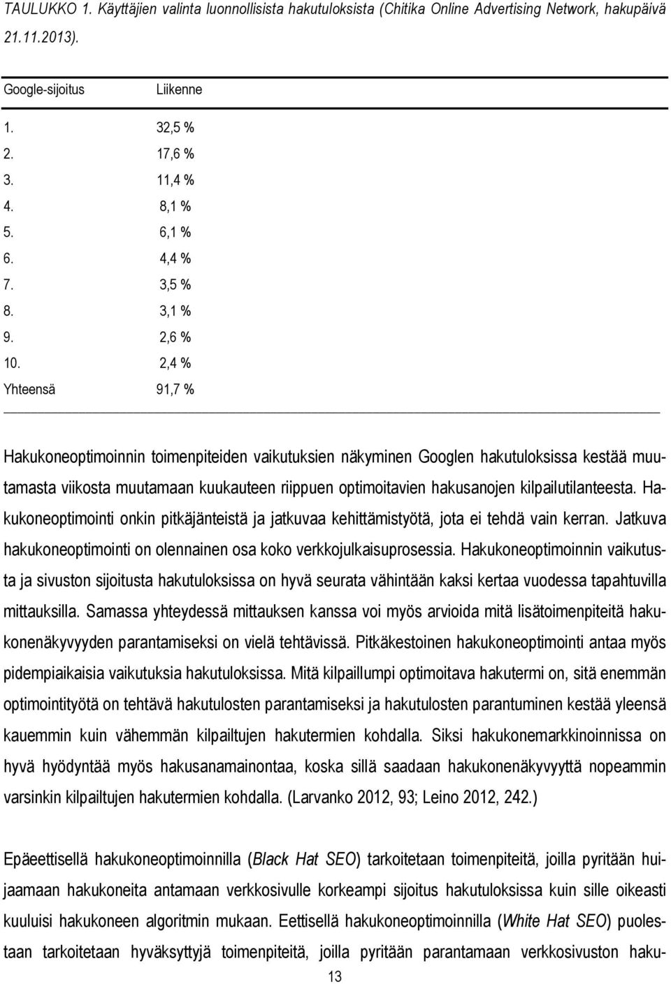 2,4 % Yhteensä 91,7 % Hakukoneoptimoinnin toimenpiteiden vaikutuksien näkyminen Googlen hakutuloksissa kestää muutamasta viikosta muutamaan kuukauteen riippuen optimoitavien hakusanojen