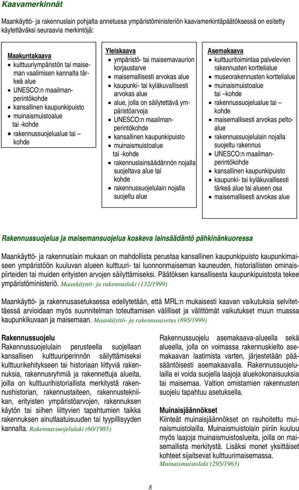 korjaustarve maisemallisesti arvokas alue kaupunki- tai kyläkuvallisesti arvokas alue alue, jolla on säilytettävä ympäristöarvoja UNESCO:n maailmanperintökohde kansallinen kaupunkipuisto