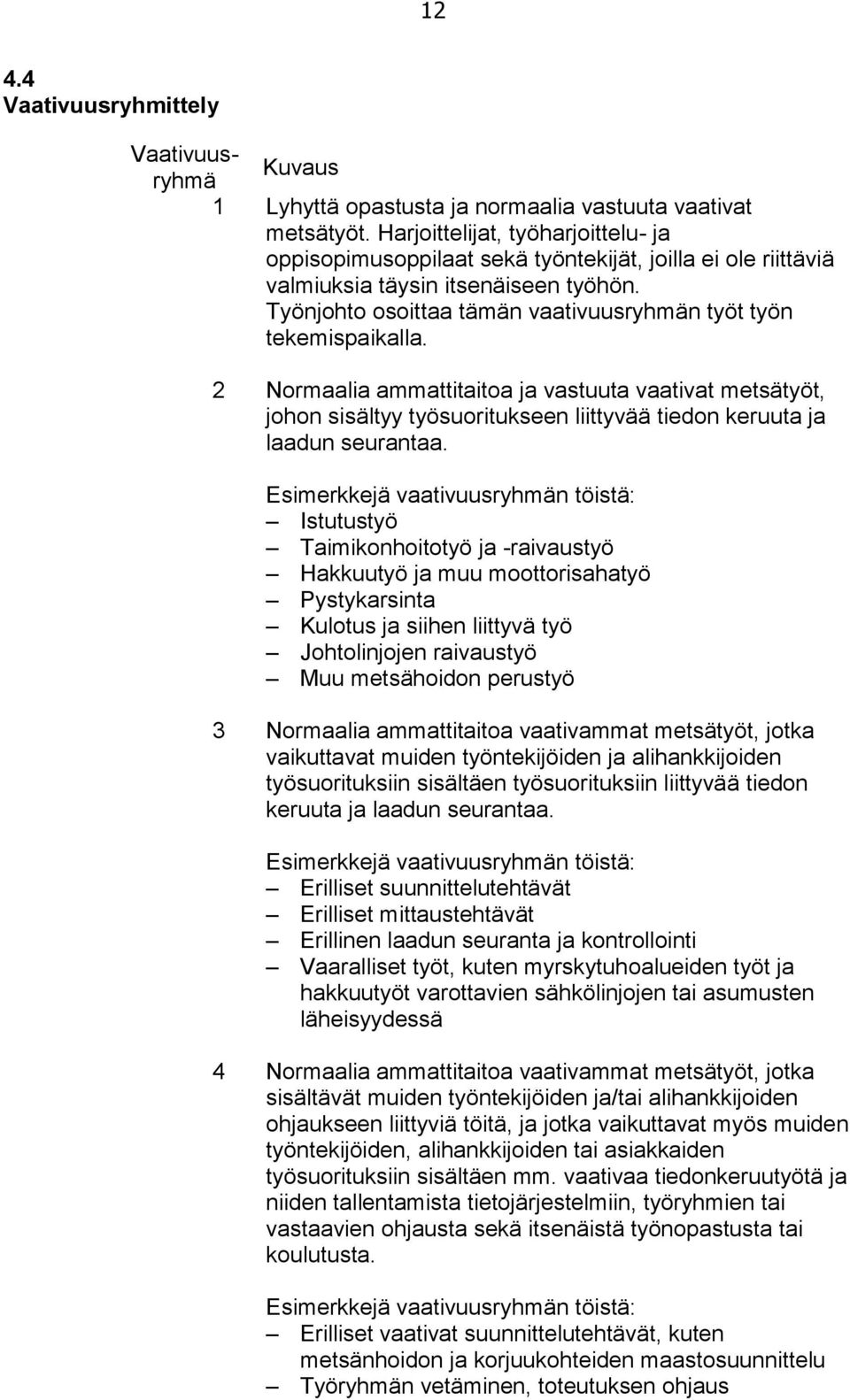 Työnjohto osoittaa tämän vaativuusryhmän työt työn tekemispaikalla.