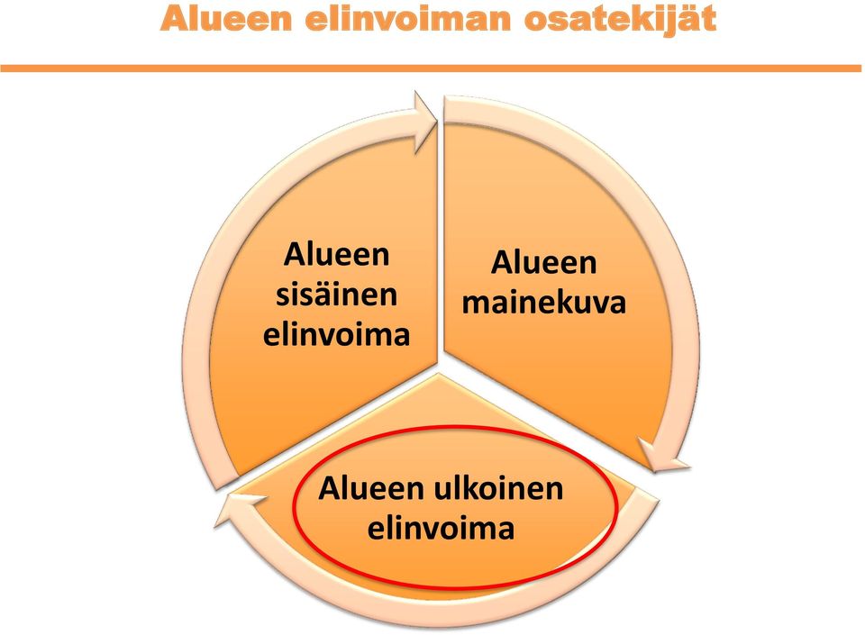 sisäinen elinvoima