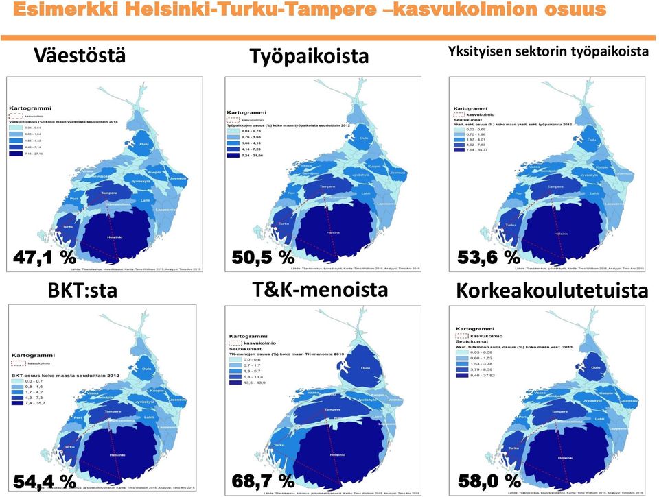 sektorin työpaikoista 47,1 % 50,5 % 53,6 %