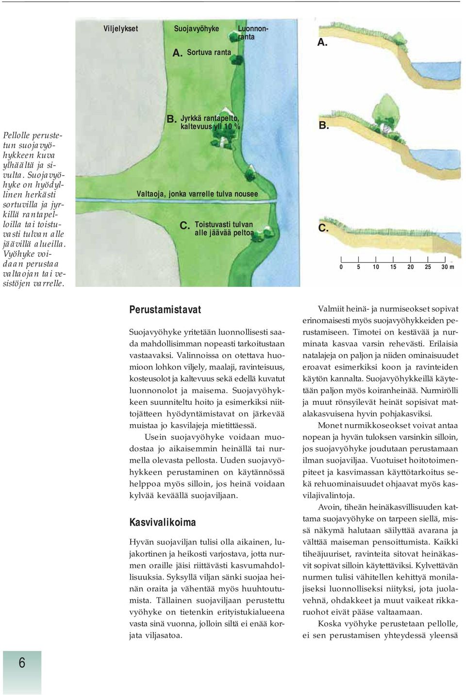 Jyrkkä rantapelto, kaltevuus yli 10 % Valtaoja, jonka varrelle tulva nousee Toistuvasti tulvan alle jäävää peltoa B. C.