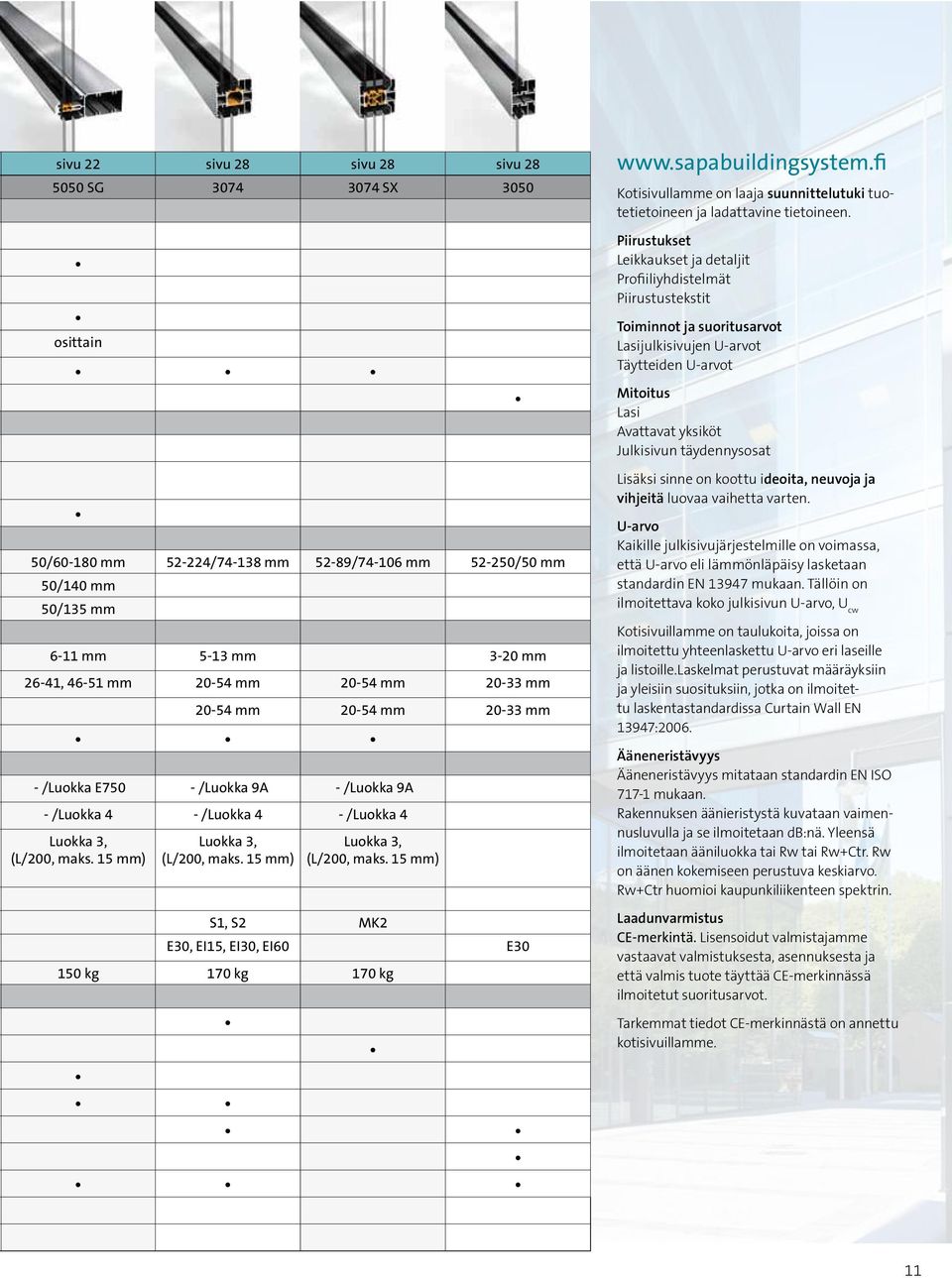 täydennysosat 5/6-18 mm 52-224/74-138 mm 52-89/74-16 mm 52-25/5 mm 5/ mm 5/135 mm 6-11 mm 5-13 mm 3-2 mm 26-41, 46-51 mm 2-54 mm 2-54 mm 2-33 mm 2-54 mm 2-54 mm 2-33 mm - /Luokka E75 - /Luokka 9A -