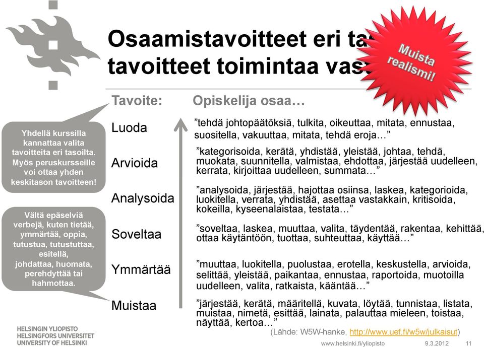 Tavoite: Luoda Arvioida Analysoida Soveltaa Ymmärtää Muistaa Opiskelija osaa tehdä johtopäätöksiä, tulkita, oikeuttaa, mitata, ennustaa, suositella, vakuuttaa, mitata, tehdä eroja kategorisoida,