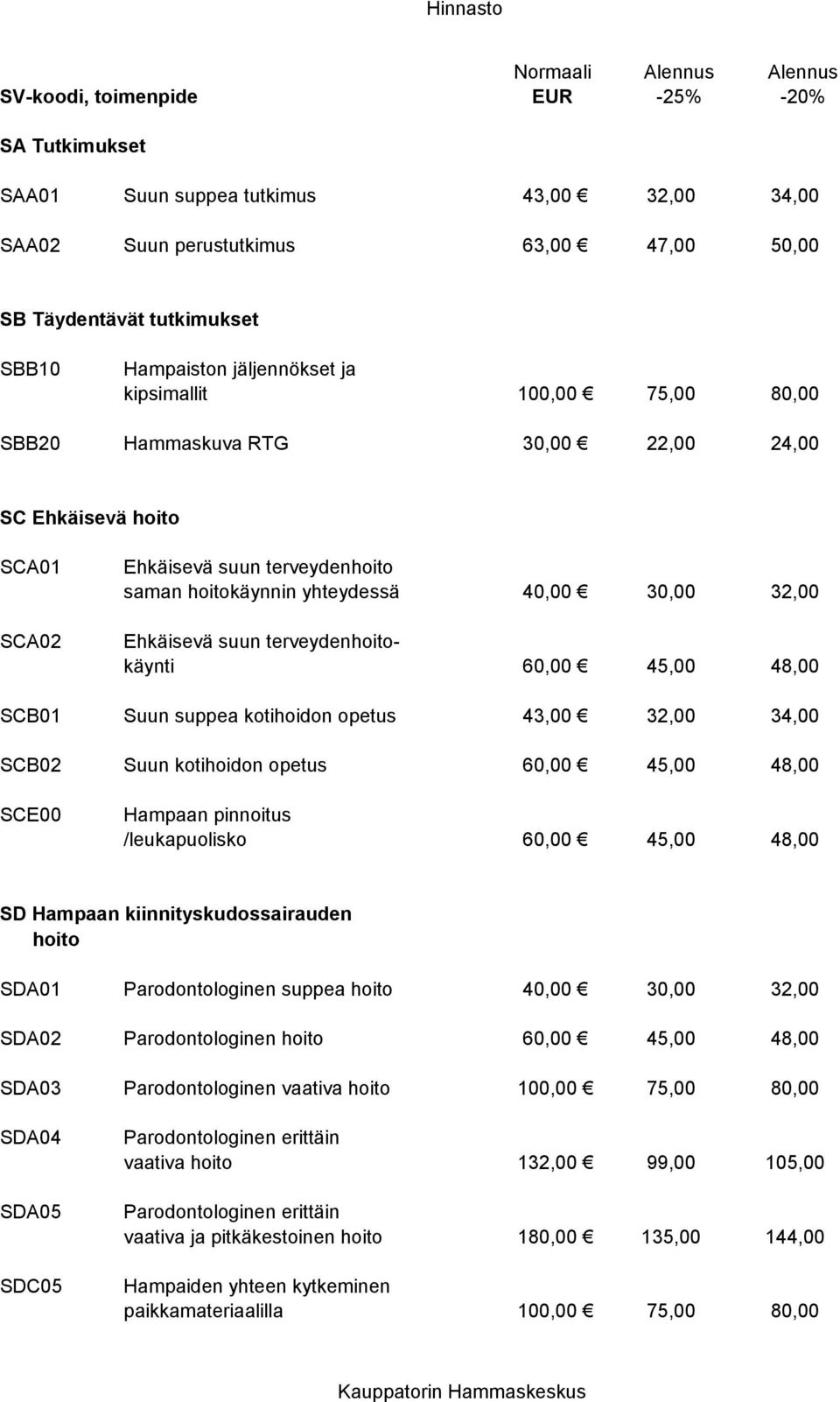 terveydenhoitokäynti 60,00 45,00 48,00 SCB01 Suun suppea kotihoidon opetus 43,00 32,00 34,00 SCB02 Suun kotihoidon opetus 60,00 45,00 48,00 SCE00 Hampaan pinnoitus /leukapuolisko 60,00 45,00 48,00 SD