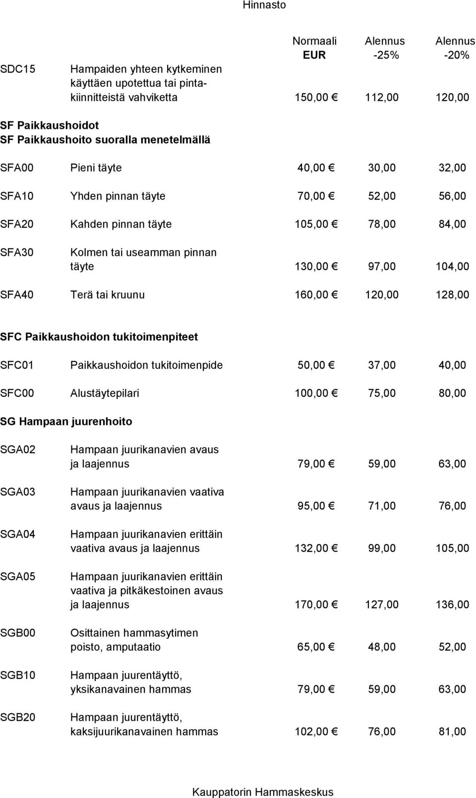 120,00 128,00 SFC Paikkaushoidon tukitoimenpiteet SFC01 Paikkaushoidon tukitoimenpide 50,00 37,00 40,00 SFC00 Alustäytepilari 100,00 75,00 80,00 SG Hampaan juurenhoito SGA02 SGA03 SGA04 SGA05 SGB00