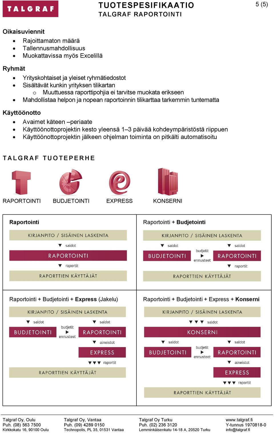 Avaimet käteen periaate Käyttöönottoprojektin kesto yleensä 1 3 päivää kohdeympäristöstä riippuen Käyttöönottoprojektin jälkeen ohjelman toiminta on pitkälti automatisoitu