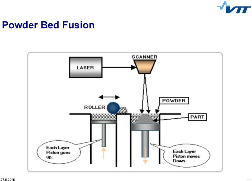 Fusion 27.