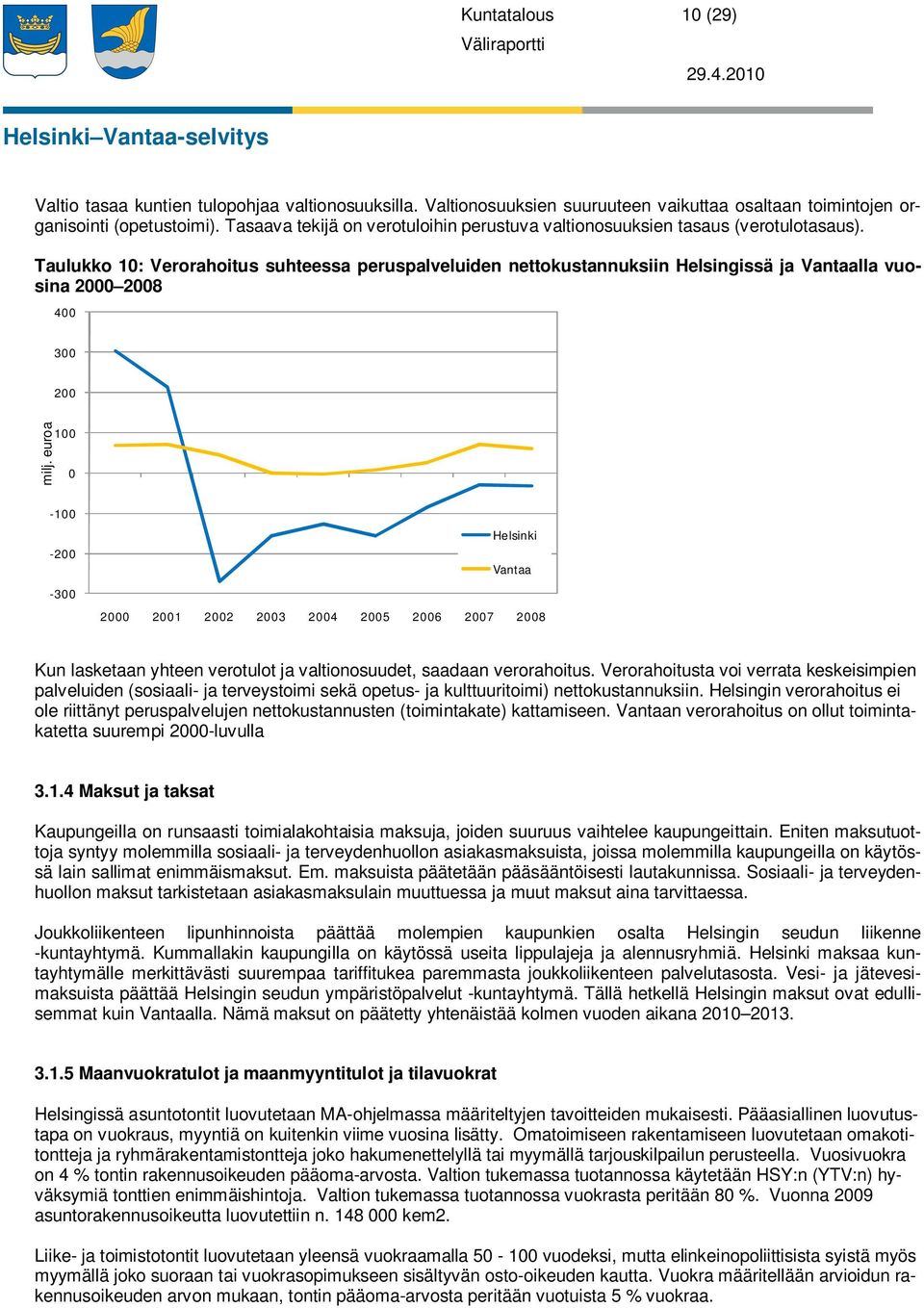 Taulukko 10: Verorahoitus suhteessa peruspalveluiden nettokustannuksiin Helsingissä ja Vantaalla vuosina 2000 2008 400 300 200 milj.