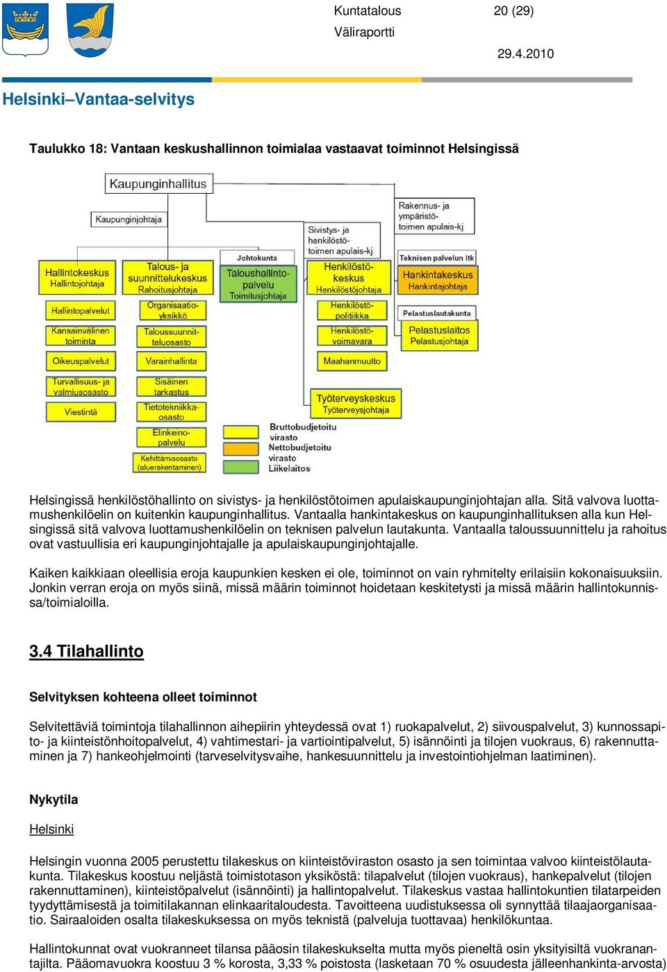 Vantaalla hankintakeskus on kaupunginhallituksen alla kun Helsingissä sitä valvova luottamushenkilöelin on teknisen palvelun lautakunta.