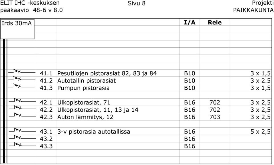1 Ulkopistorasiat, 71 B16 702 3 x 2,5 42.2 Ulkopistorasiat, 11, 13 ja 14 B16 702 3 x 2,5 42.