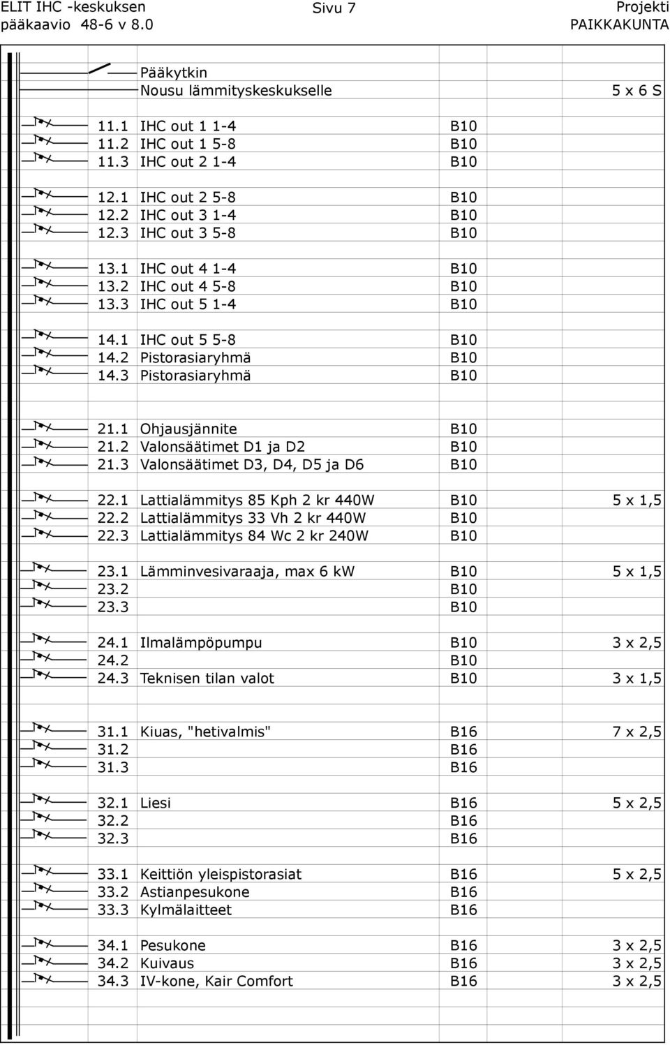 3 Pistorasiaryhmä B10 21.1 Ohjausjännite B10 21.2 Valonsäätimet D1 ja D2 B10 21.3 Valonsäätimet D3, D4, D5 ja D6 B10 22.1 Lattialämmitys 85 Kph 2 kr 440W B10 5 x 1,5 22.