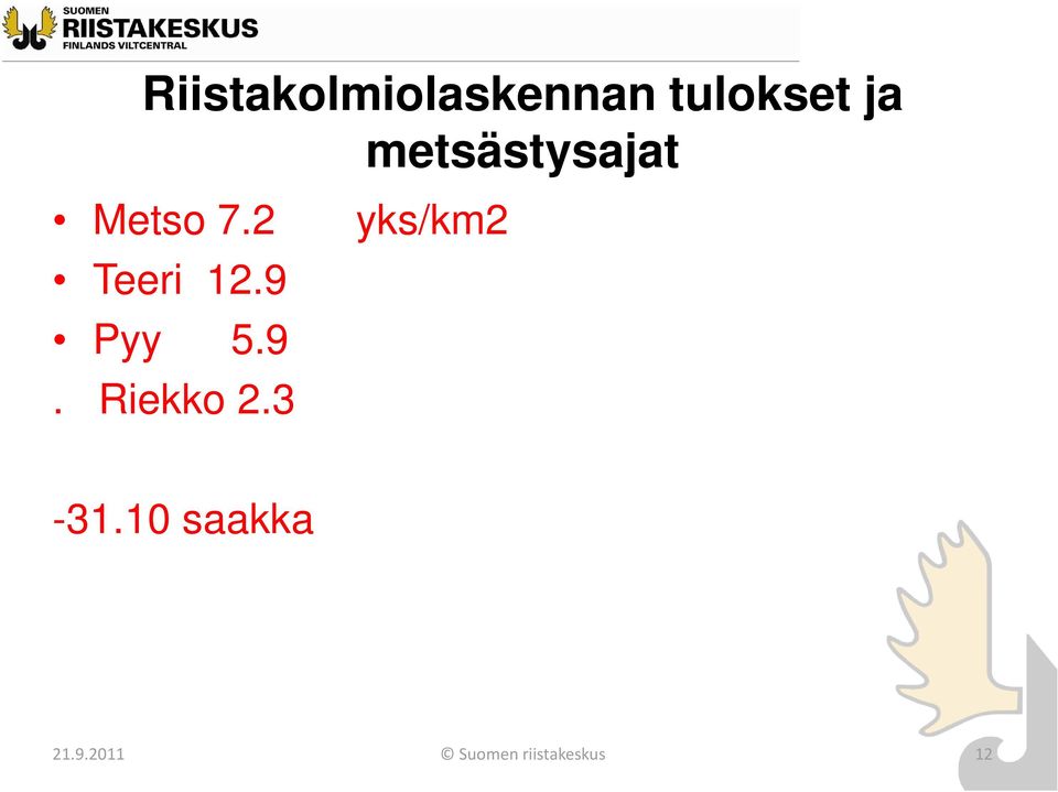 2 yks/km2 Teeri 12.9 Pyy 5.9. Riekko 2.