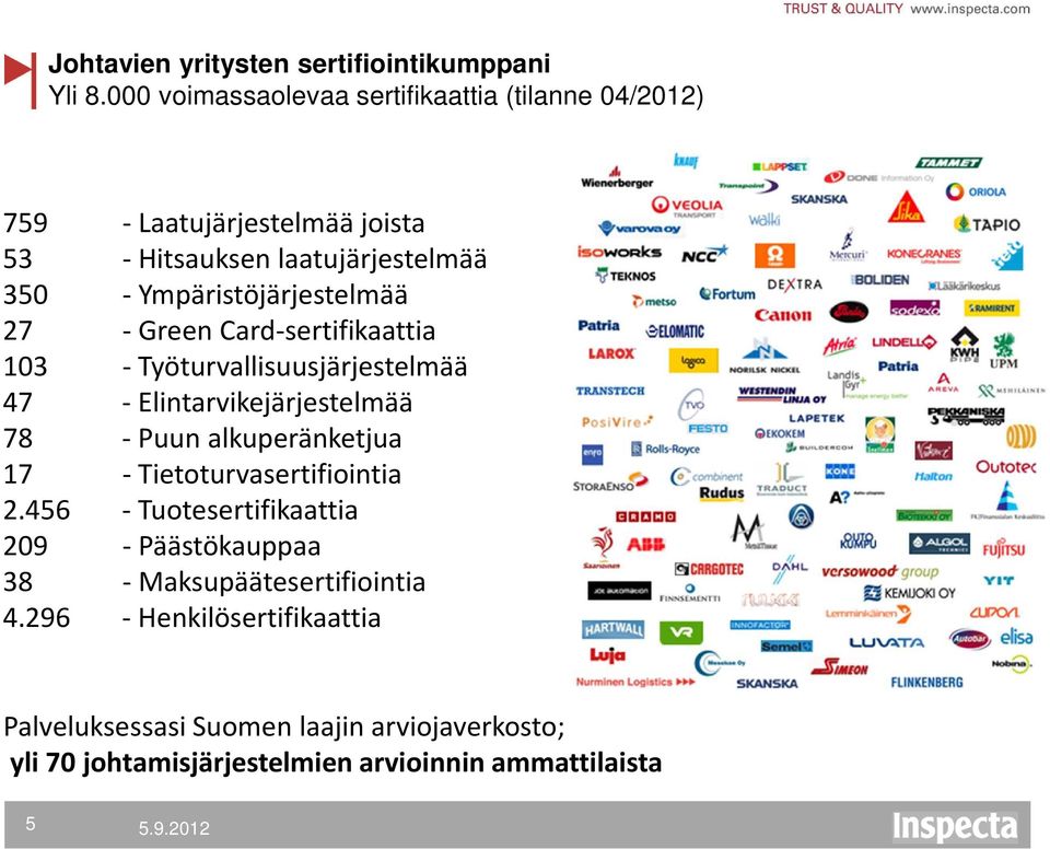 Ympäristöjärjestelmää 27 - Green Card-sertifikaattia 103 - Työturvallisuusjärjestelmää 47 - Elintarvikejärjestelmää 78 - Puun