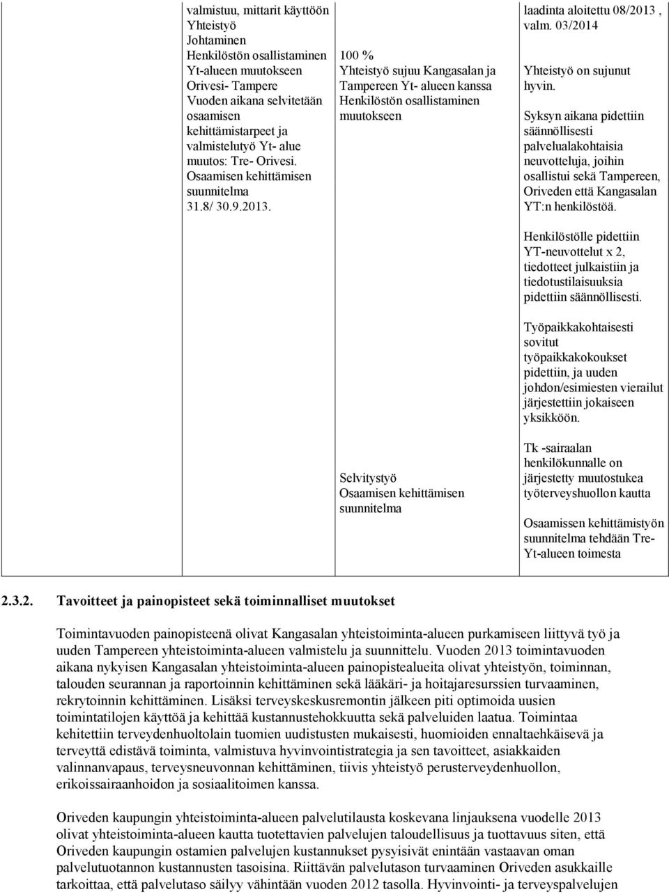 100 % Yhteistyö sujuu Kangasalan ja Tampereen Yt- alueen kanssa Henkilöstön osallistaminen muutokseen Selvitystyö Osaamisen kehittämisen suunnitelma laadinta aloitettu 08/2013, valm.