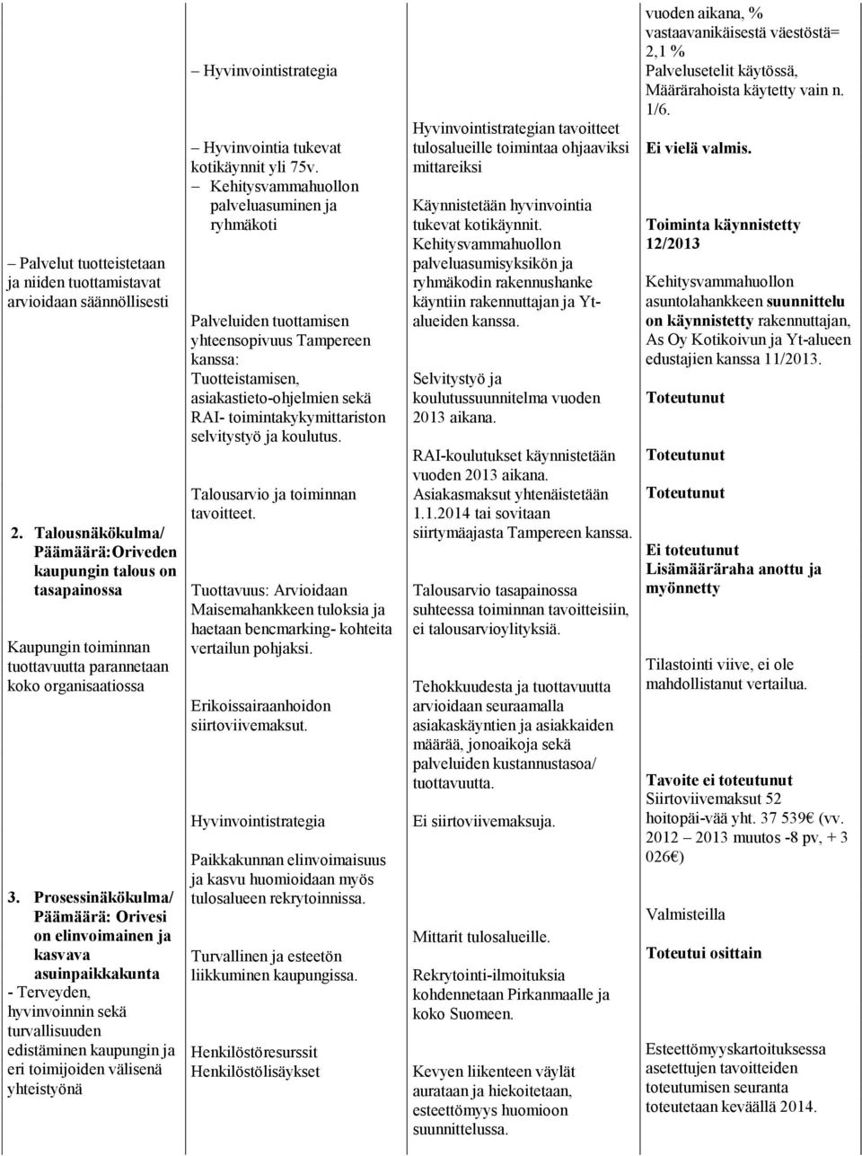 Prosessinäkökulma/ Päämäärä: Orivesi on elinvoimainen ja kasvava asuinpaikkakunta - Terveyden, hyvinvoinnin sekä turvallisuuden edistäminen kaupungin ja eri toimijoiden välisenä yhteistyönä