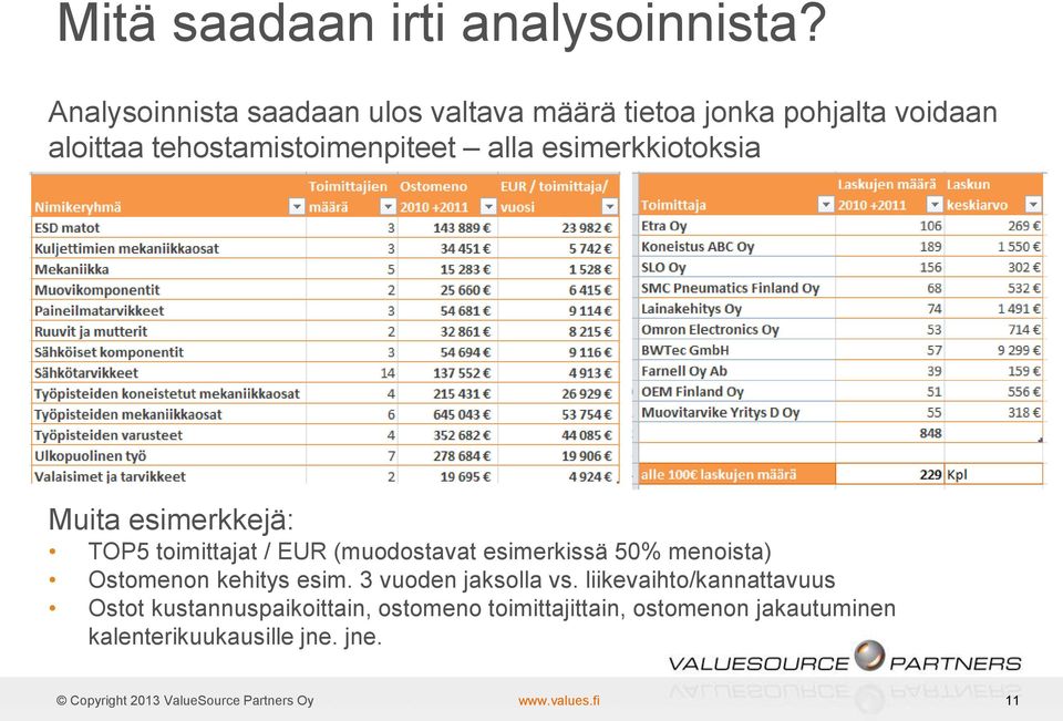 alla esimerkkiotoksia Muita esimerkkejä: TOP5 toimittajat / EUR (muodostavat esimerkissä 50% menoista)