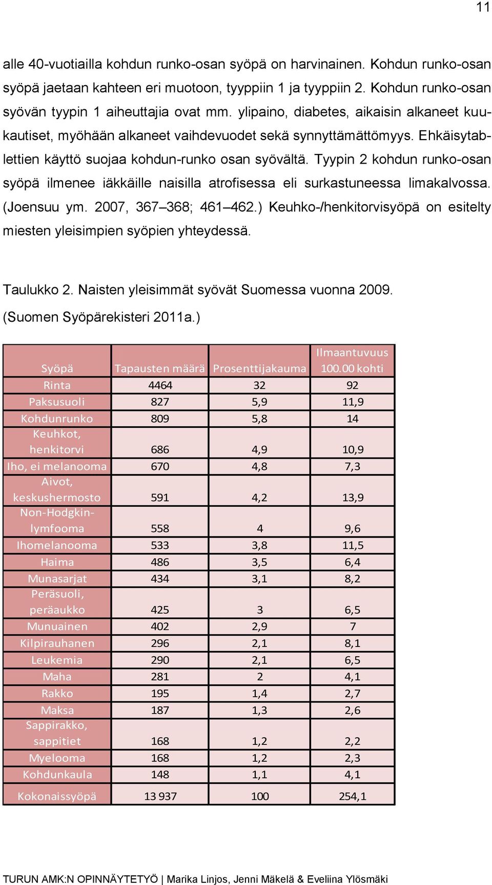 Tyypin 2 kohdun runko-osan syöpä ilmenee iäkkäille naisilla atrofisessa eli surkastuneessa limakalvossa. (Joensuu ym. 2007, 367 368; 461 462.