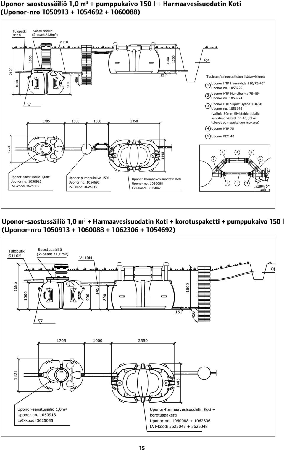 Uponor-saostussäiliö 1,0 m 3 + Harmaavesisuodatin Koti +