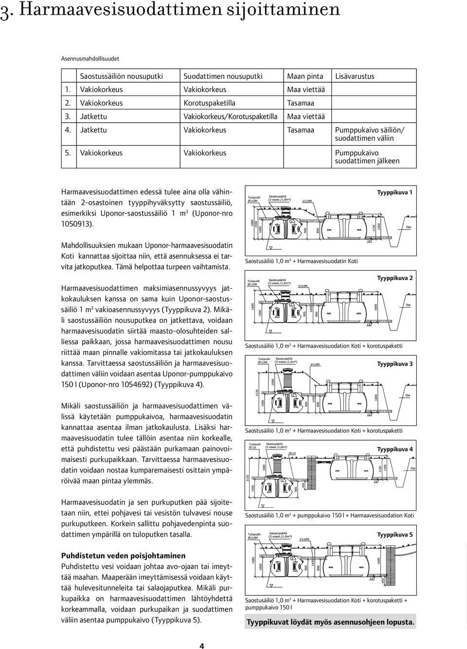 Vakiokorkeus Vakiokorkeus Pumppukaivo suodattimen jälkeen Harmaavesisuodattimen edessä tulee aina olla vähintään 2-osastoinen tyyppihyväksytty saostussäiliö, esimerkiksi Uponor-saostussäiliö 1 m 3