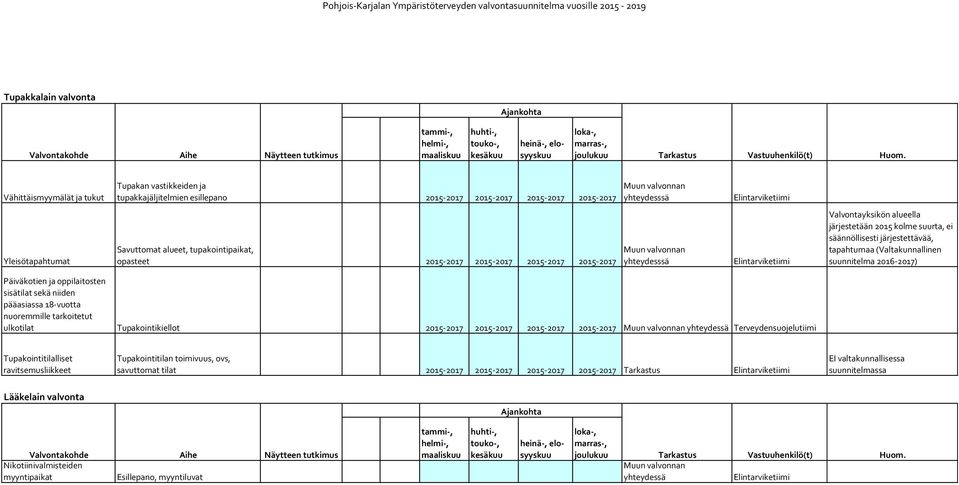 tupakointipaikat, opasteet 2015-2017 2015-2017 2015-2017 2015-2017 Muun valvonnan yhteydesssä Valvontayksikön alueella järjestetään 2015 kolme suurta, ei säännöllisesti järjestettävää, tapahtumaa