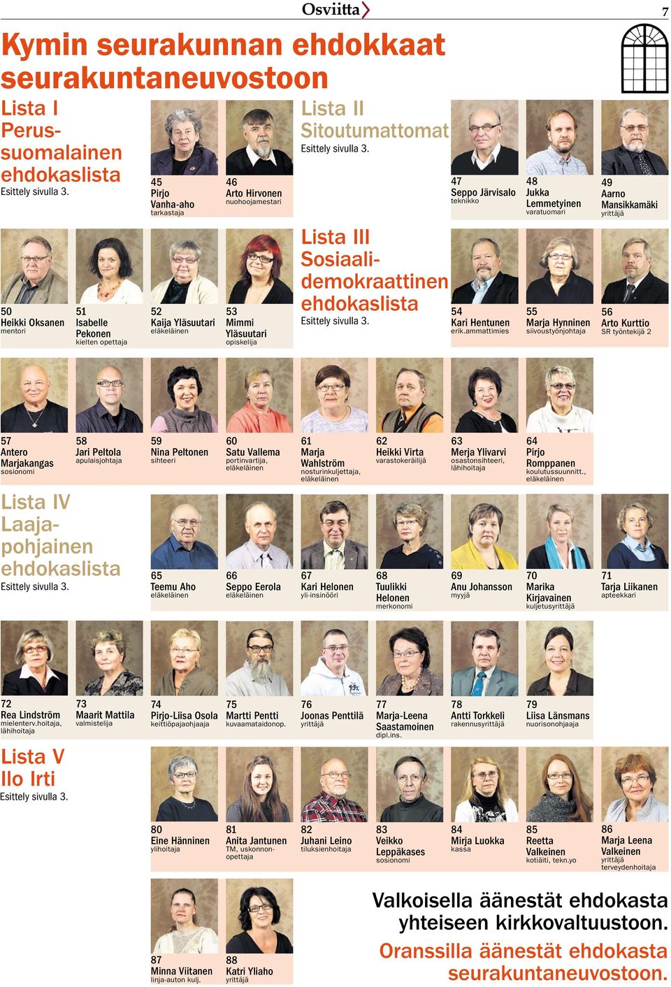 ammattimies 48 Jukka Lemmetyinen varatuomari 55 Marja Hynninen siivoustyönjohtaja 49 Aarno Mansikkamäki 56 Arto Kurttio SR työntekijä 2 57 Antero Marjakangas sosionomi Lista IV Laajapohjainen 58 Jari