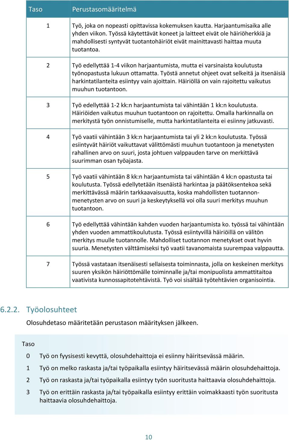 2 Työ edellyttää 1-4 viikon harjaantumista, mutta ei varsinaista koulutusta työnopastusta lukuun ottamatta.