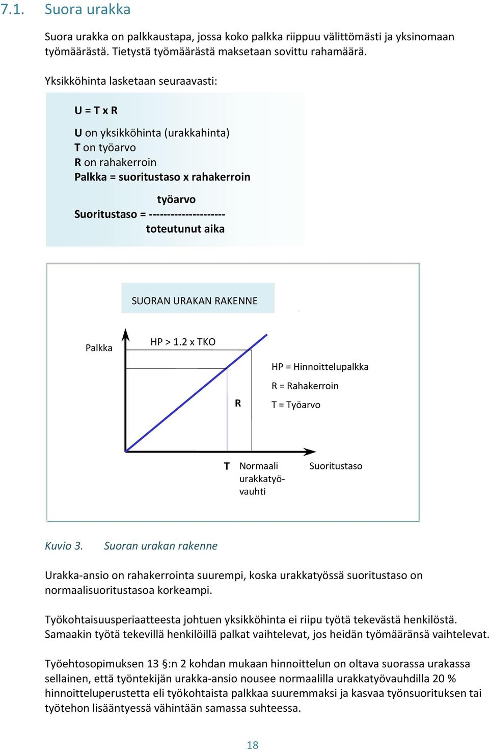 aika SUORAN URAKAN RAKENNE Palkka HP > 1.2 x TKO R HP = Hinnoittelupalkka R = Rahakerroin T = Työarvo T Normaali urakkatyövauhti Suoritustaso Kuvio 3.