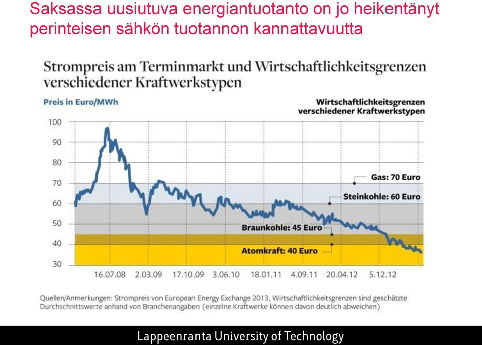 heikentänyt perinteisen