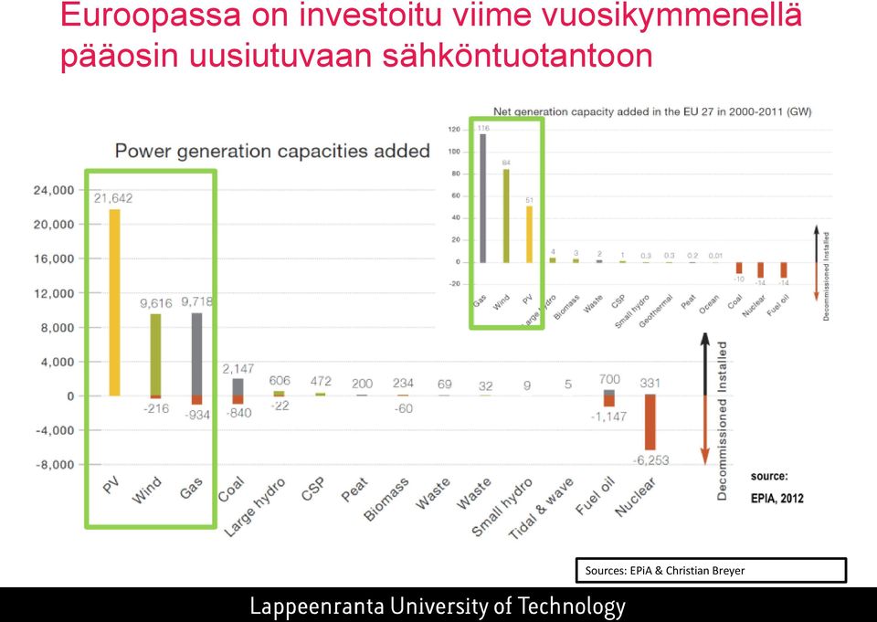 pääosin uusiutuvaan