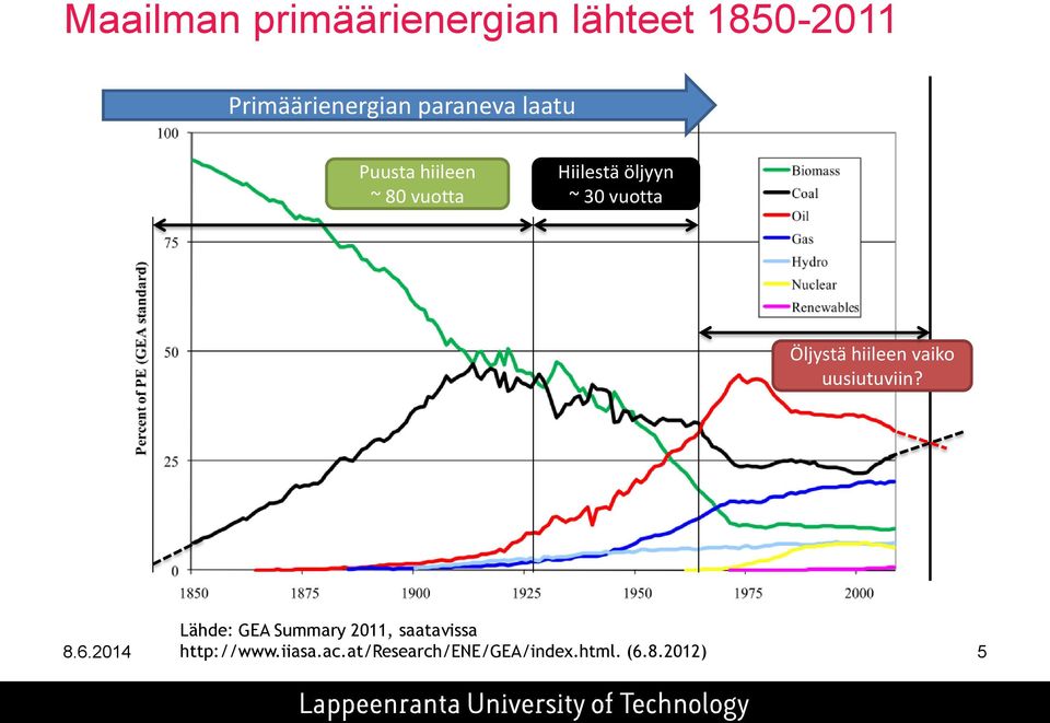 vuotta Öljystä hiileen vaiko uusiutuviin?