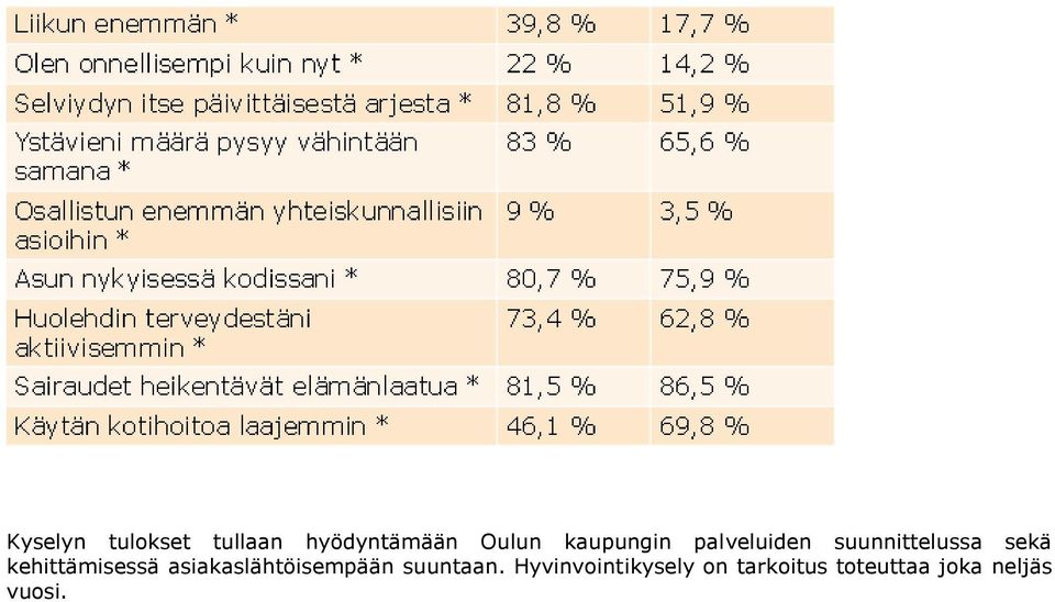 kehittämisessä asiakaslähtöisempään suuntaan.