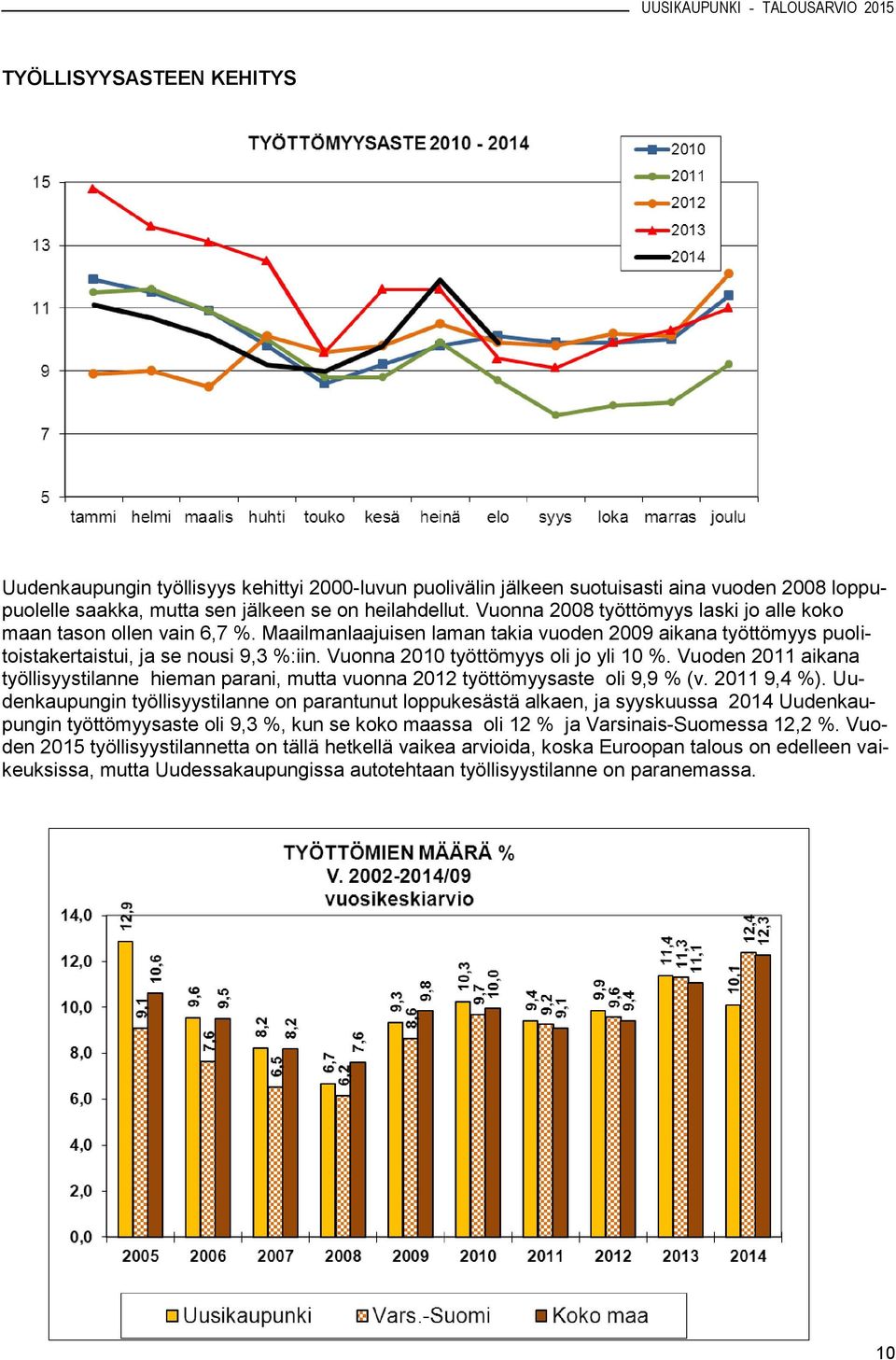 Vuonna 2010 työttömyys oli jo yli 10 %. Vuoden 2011 aikana työllisyystilanne hieman parani, mutta vuonna 2012 työttömyysaste oli 9,9 % (v. 2011 9,4 %).