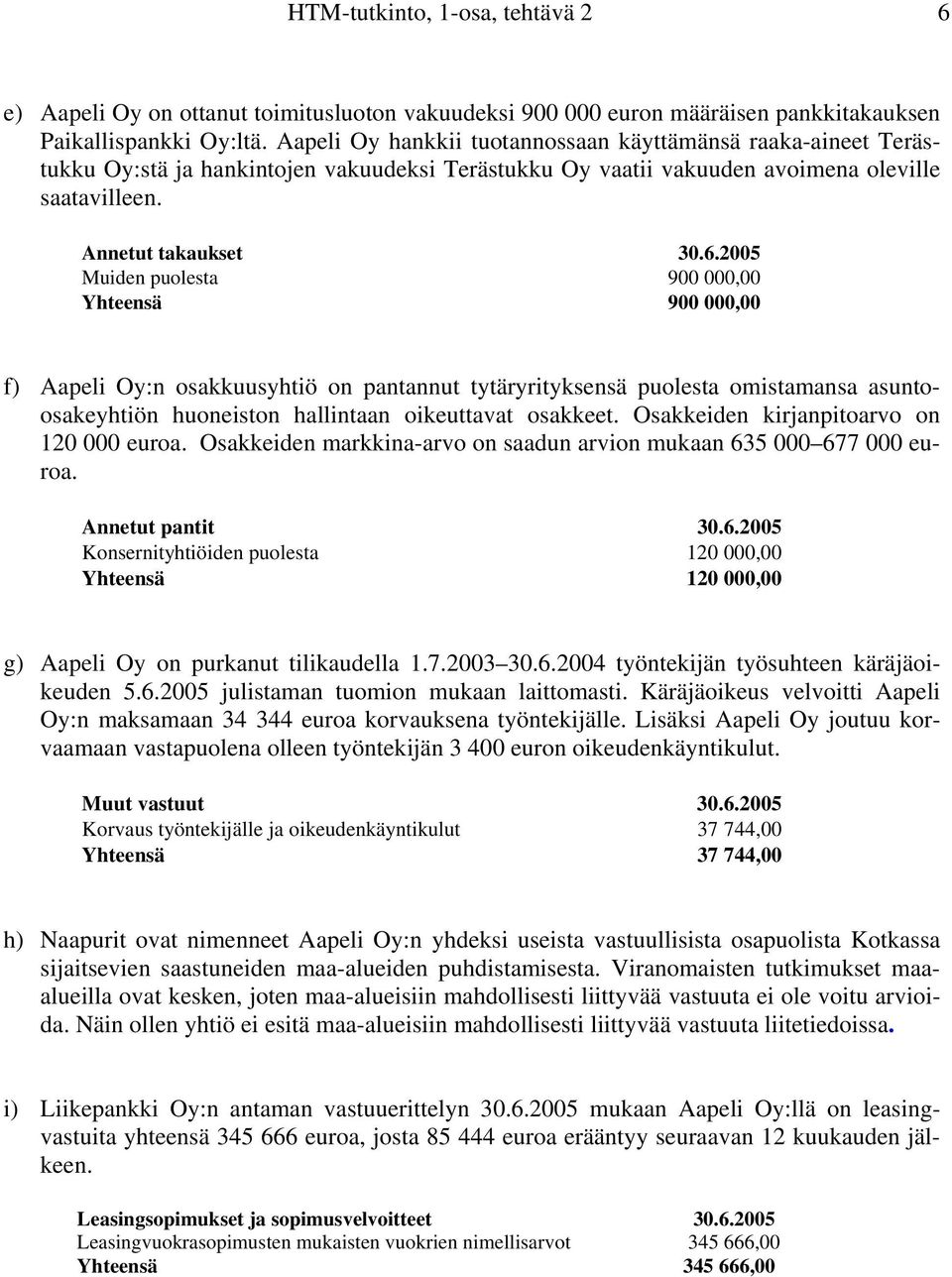 2005 Muiden puolesta 900 000,00 Yhteensä 900 000,00 f) Aapeli Oy:n osakkuusyhtiö on pantannut tytäryrityksensä puolesta omistamansa asuntoosakeyhtiön huoneiston hallintaan oikeuttavat osakkeet.