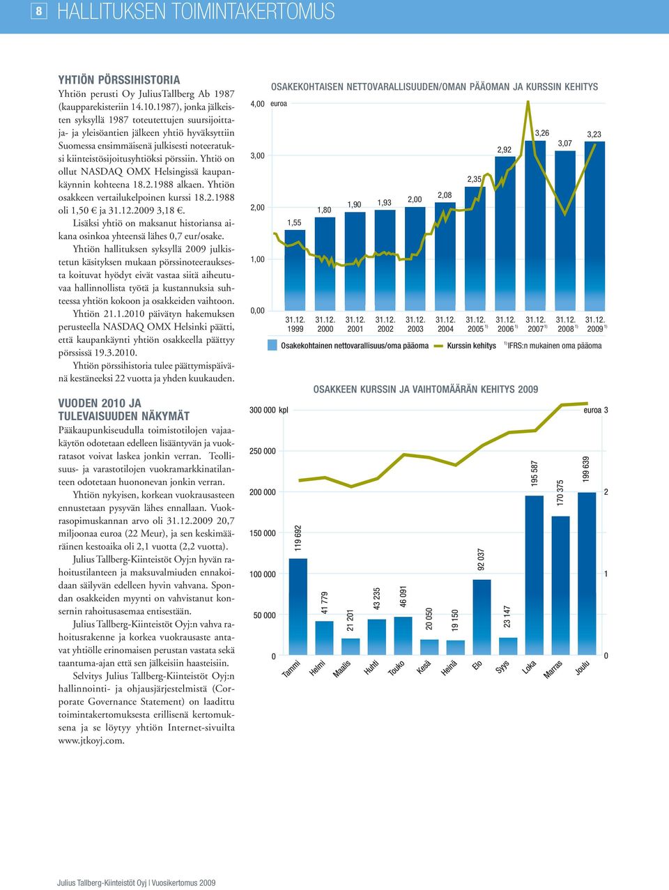 Yhtiö on ollut NASDAQ OMX Helsingissä kaupankäynnin kohteena 18.2.1988 alkaen. Yhtiön osakkeen vertailukelpoinen kurssi 18.2.1988 oli 1,50 ja 31.12.2009 3,18.