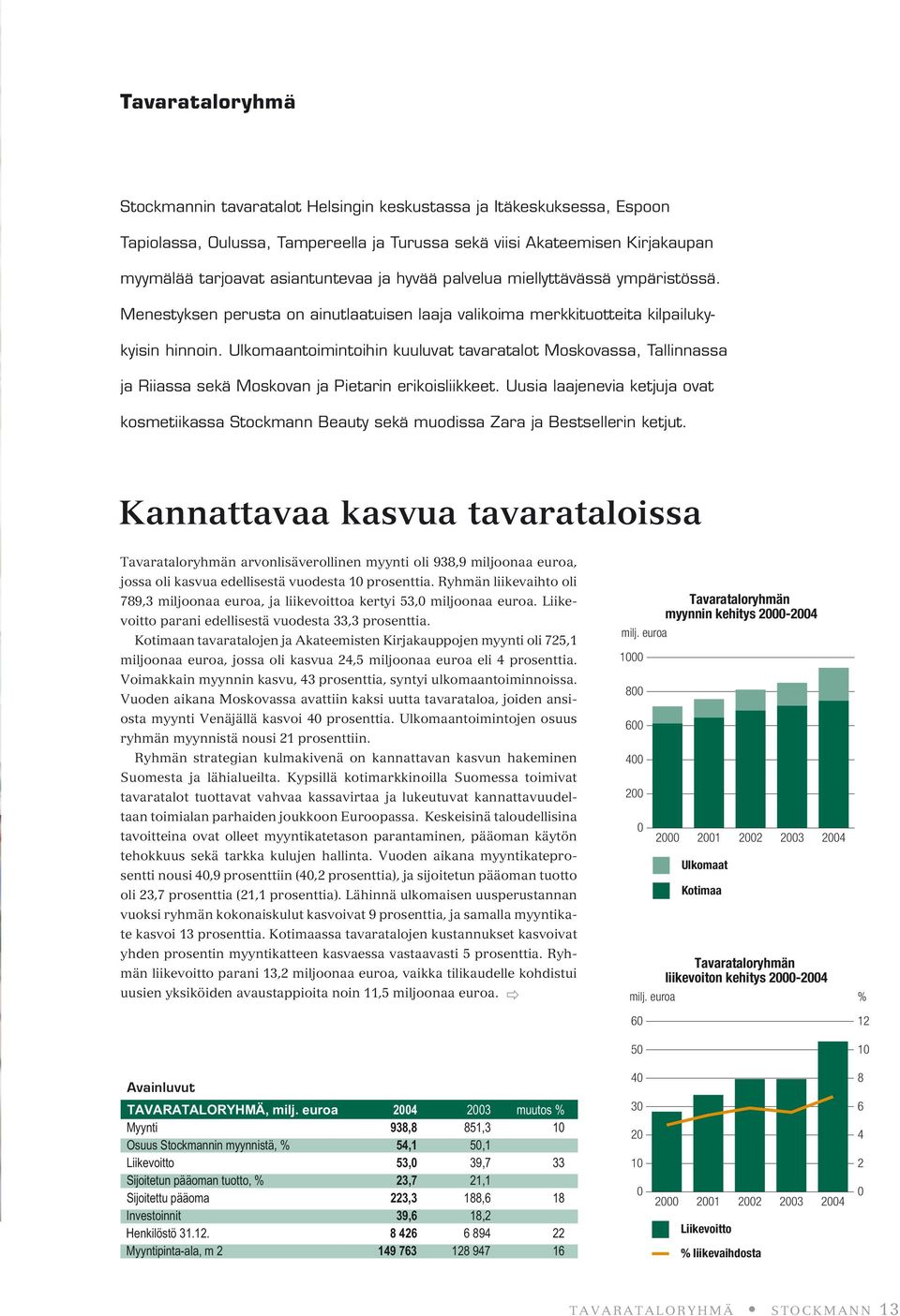 Ulkomaantoimintoihin kuuluvat tavaratalot Moskovassa, Tallinnassa ja Riiassa sekä Moskovan ja Pietarin erikoisliikkeet.