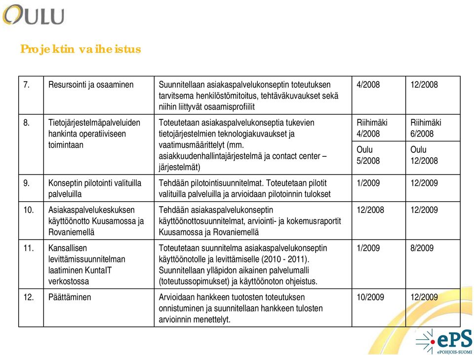 Tietojärjestelmäpalveluiden hankinta operatiiviseen toimintaan Toteutetaan asiakaspalvelukonseptia tukevien tietojärjestelmien teknologiakuvaukset ja vaatimusmäärittelyt (mm.