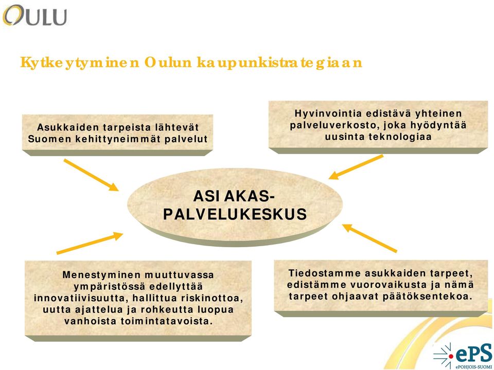 muuttuvassa ympäristössä edellyttää innovatiivisuutta, hallittua riskinottoa, uutta ajattelua ja rohkeutta luopua