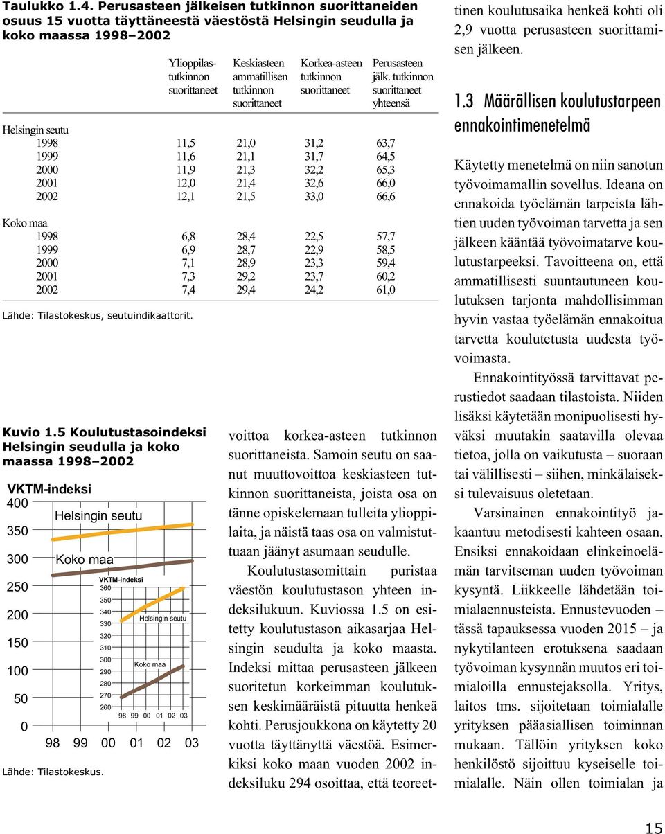 ammatillisen tutkinnon jälk.