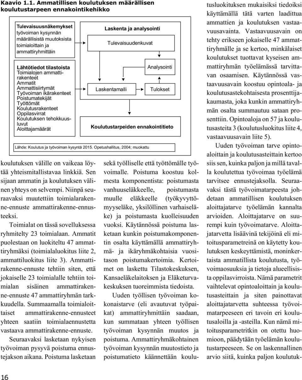 Toimialat on tässä sovelluksessa ryhmitelty 23 toimialaan. Ammatit puolestaan on luokiteltu 47 ammattiryhmäksi (toimialaluokitus liite 2, ammattiluokitus liite 3).