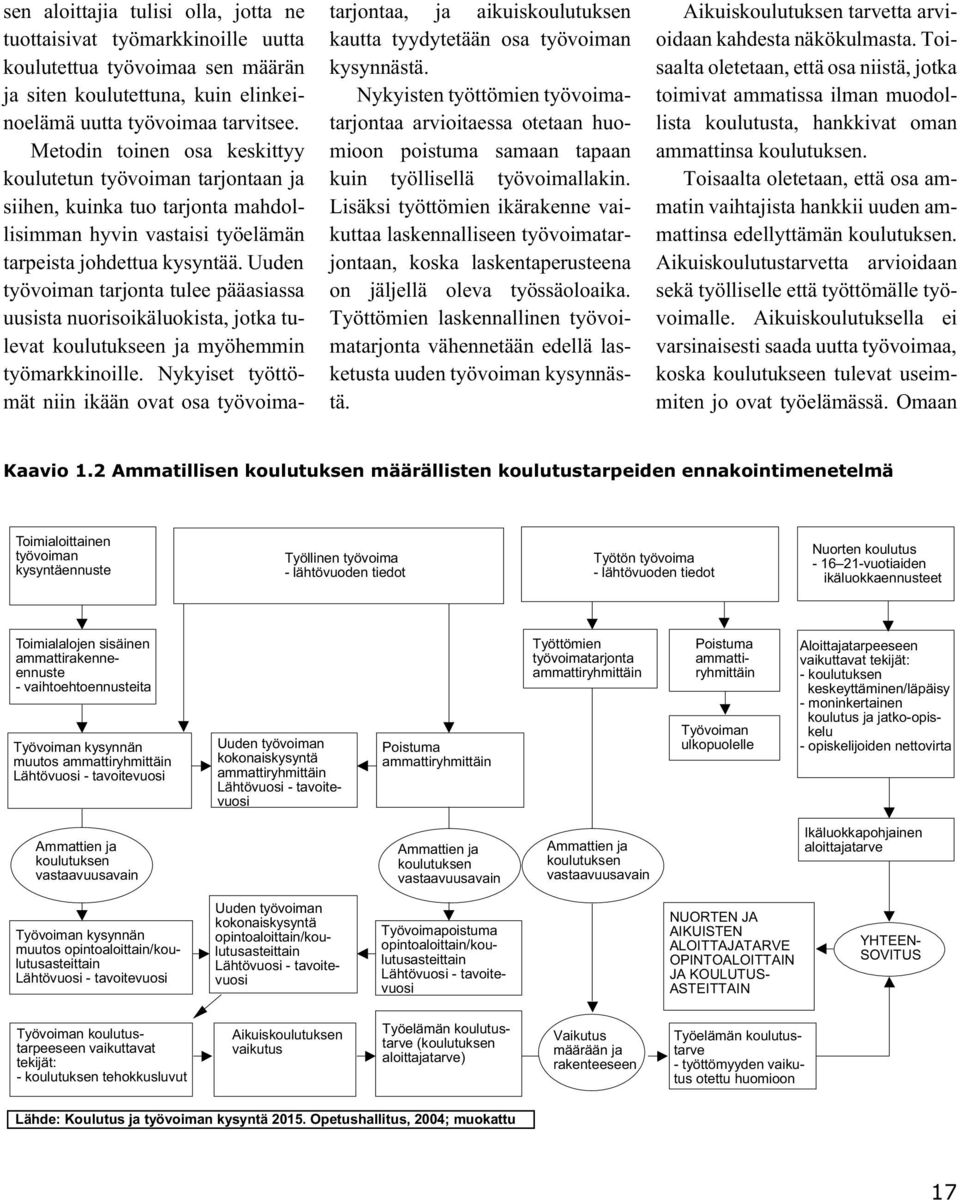 Uuden työvoiman tarjonta tulee pääasiassa uusista nuorisoikäluokista, jotka tulevat koulutukseen ja myöhemmin työmarkkinoille.