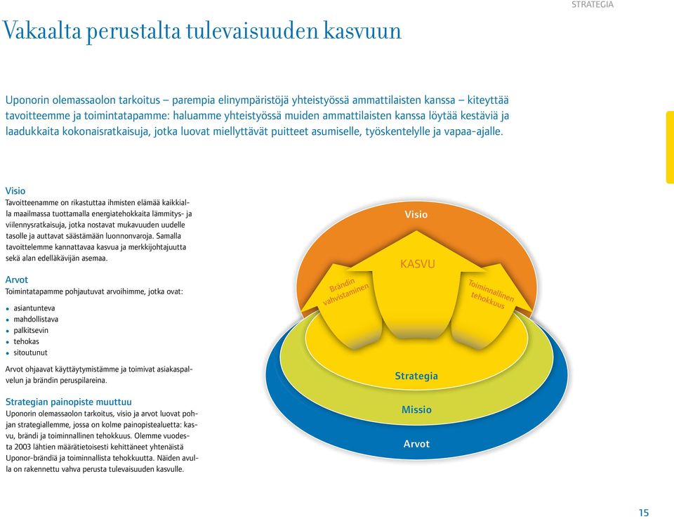 Visio Tavoitteenamme on rikastuttaa ihmisten elämää kaikkialla maailmassa tuottamalla energiatehokkaita lämmitys- ja viilennysratkaisuja, jotka nostavat mukavuuden uudelle tasolle ja auttavat