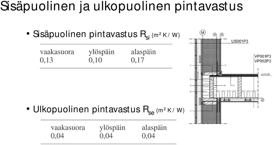 pintavastus R si (m 2 K / W)