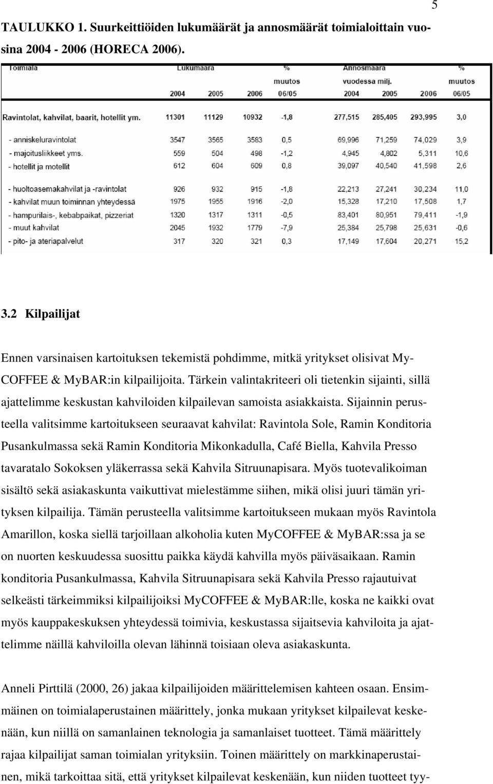 Tärkein valintakriteeri oli tietenkin sijainti, sillä ajattelimme keskustan kahviloiden kilpailevan samoista asiakkaista.