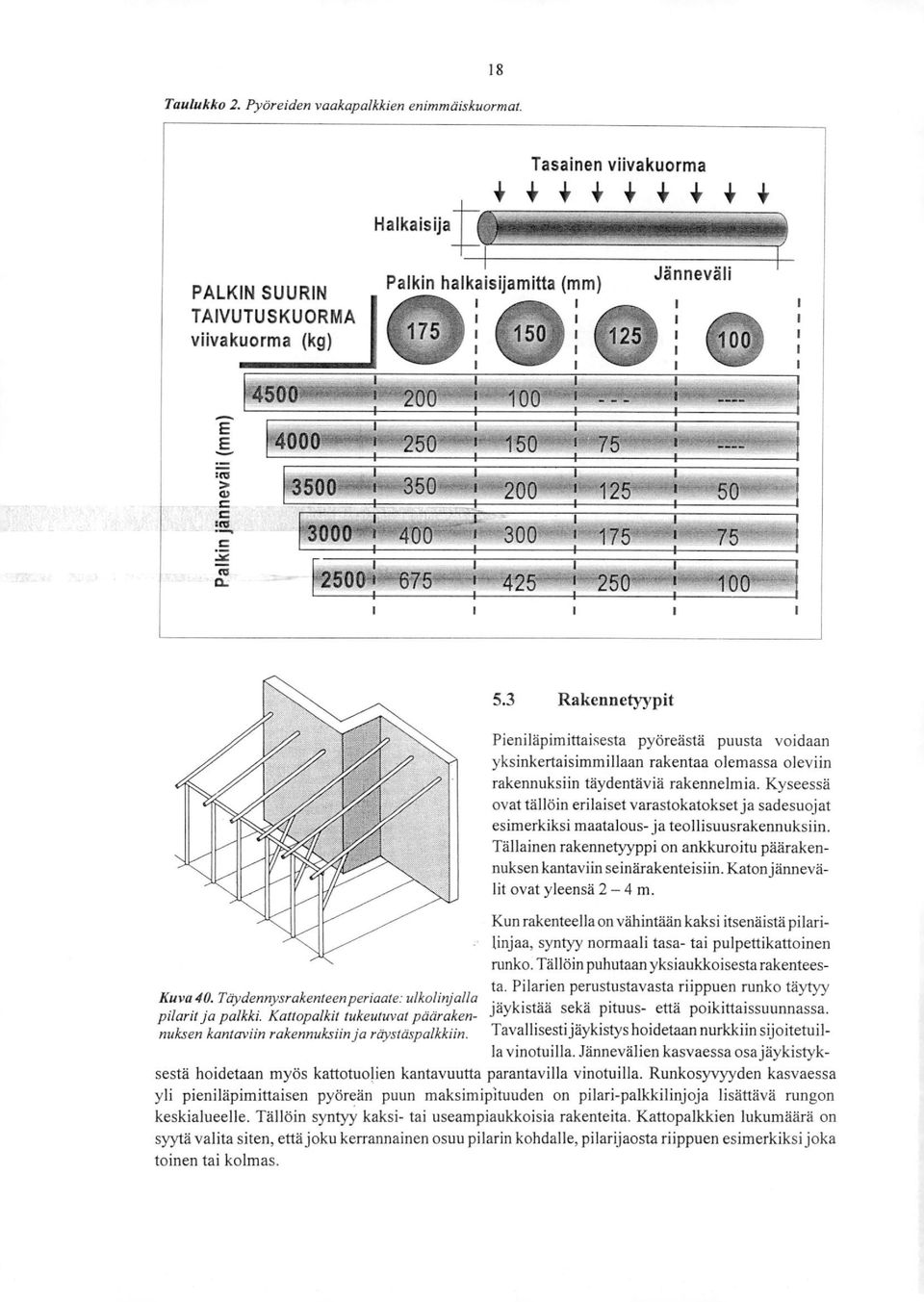 75 350 1 200 125 50 400 1 300 175 75 5.3 Rakennetyypit Kuva 40. Ttiydennysrakenteen periaate: ulkolinjalla pilarit ja palkki.